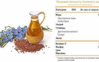 Льняное масло в капсулах: инструкция по применению, показания, полезные свойства, отзывы